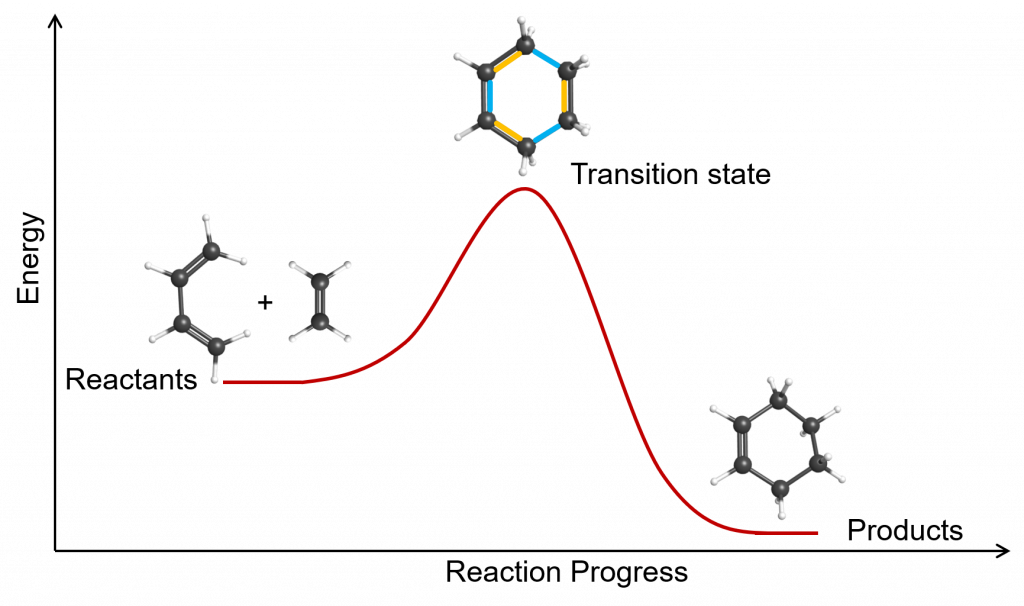 Day 22: Elementary Reactions – Chemistry 109, Fall 2020