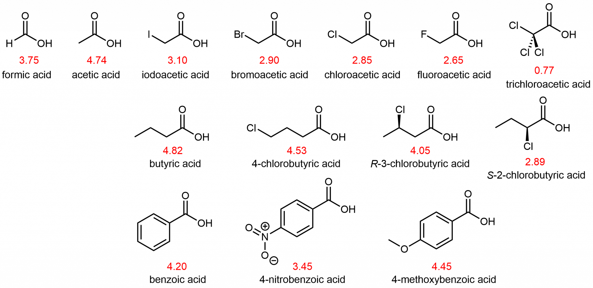 Day 33: Acids And Bases – Chemistry 109, Fall 2020