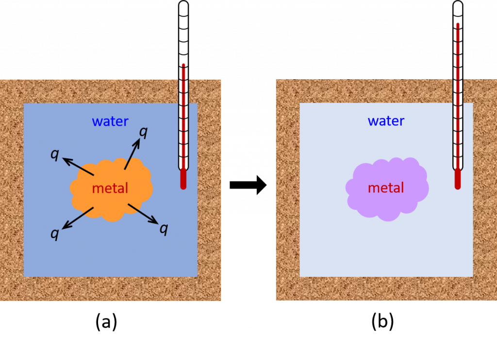 Day 27: Thermochemistry And Enthalpy – Chemistry 109, Fall 2020