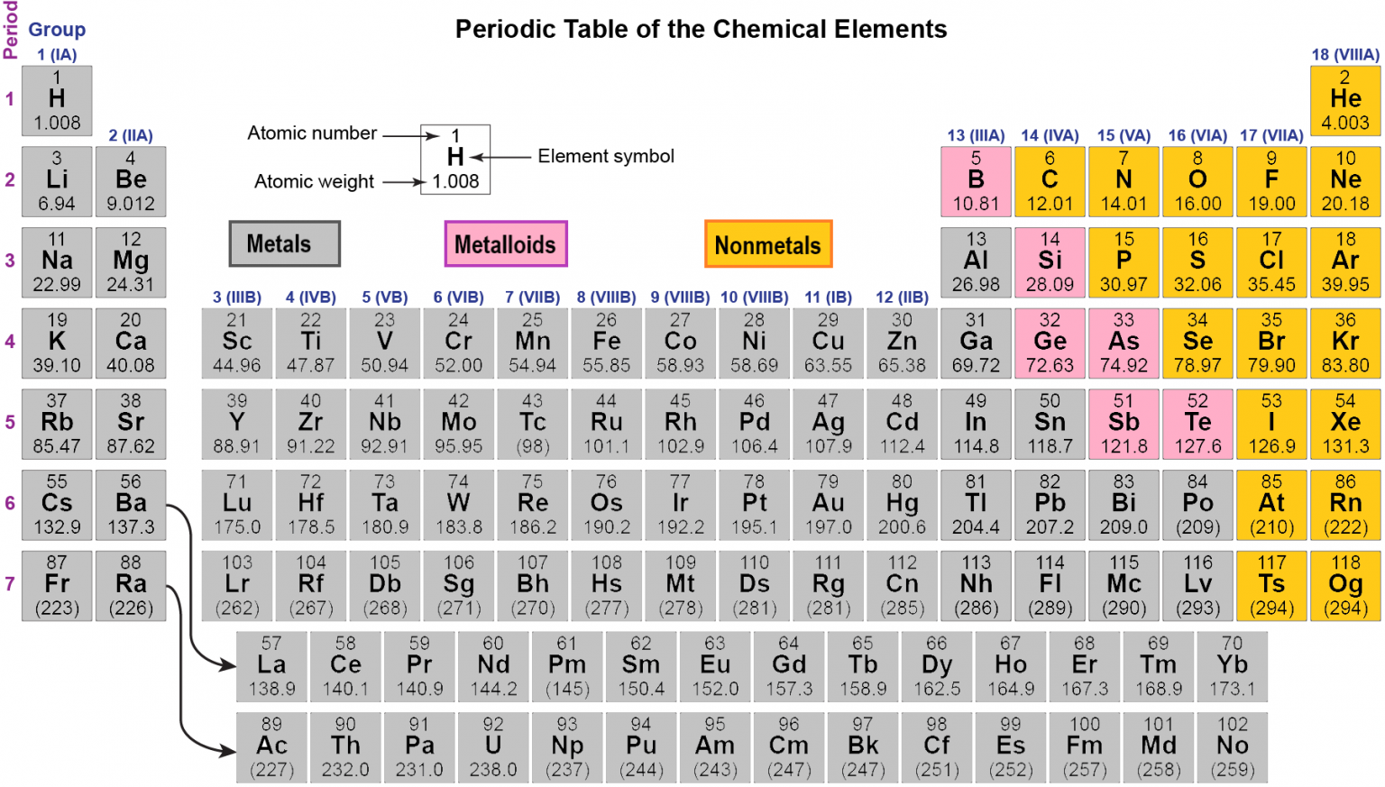 most reactive nonmetal on periodic table