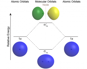 Day 5: Ionic Compounds; Covalent Bonding – Chemistry 109, Fall 2020