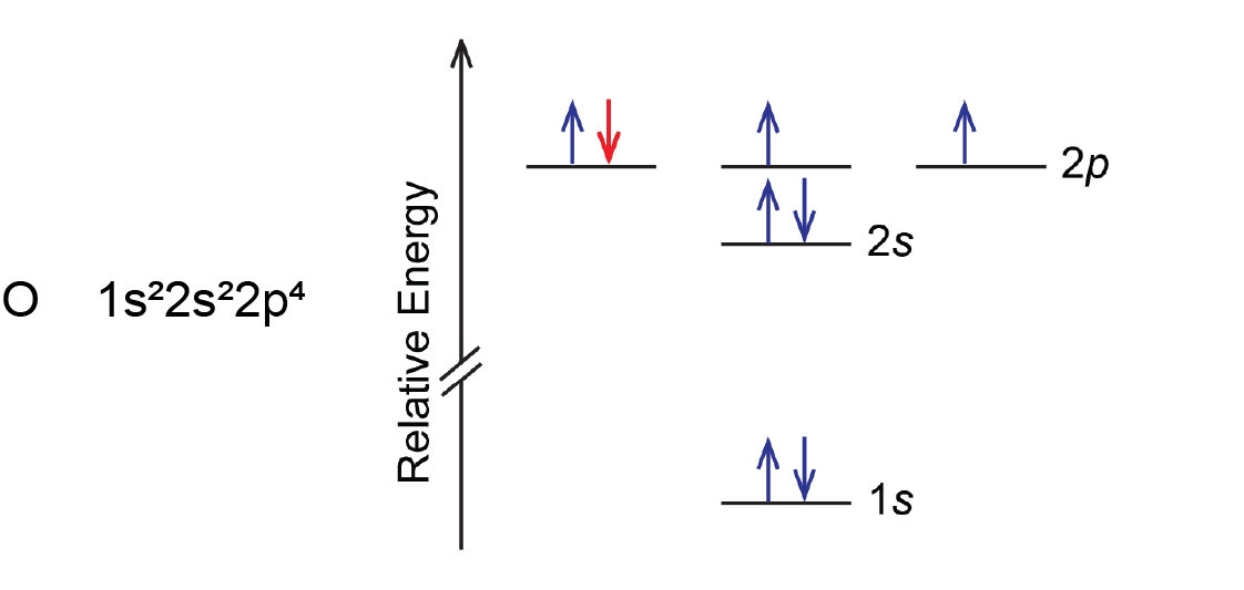 Day 4: Periodic Trends; Forces between Atoms – Chemistry 109, Fall 2020