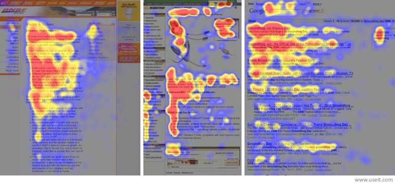 Eye Map that illustrates how people read internet text in an "F" pattern.