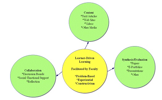 LDL_model_Rust_2010