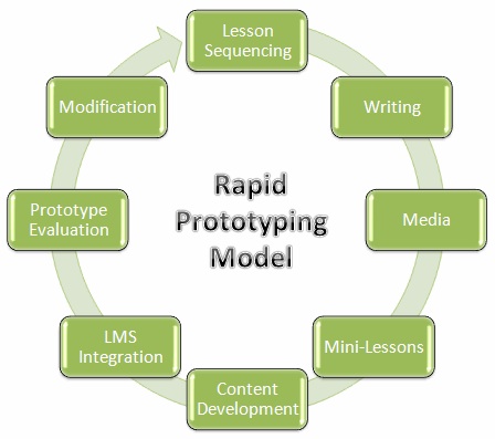 RP Model copy