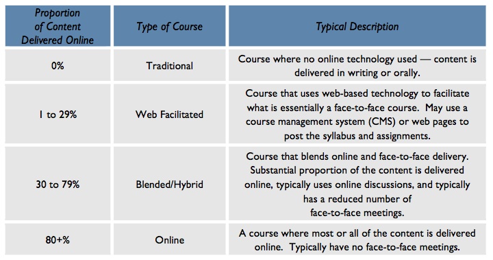 Spectrum of learning survey copy