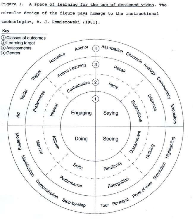 video_learning_graphic