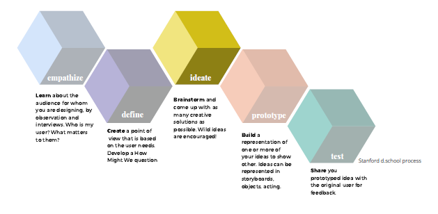 Brainstorm and come up with as many creative solutions as possible. Wild ideas are encouraged!