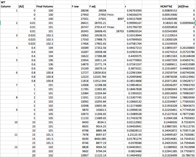 Lab 11: DATA ANALYSIS – Biochemistry 551 (Online Version) Lab Manual