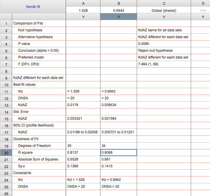 Lab 11 DATA ANALYSIS Biochemistry 551 Version) Lab Manual