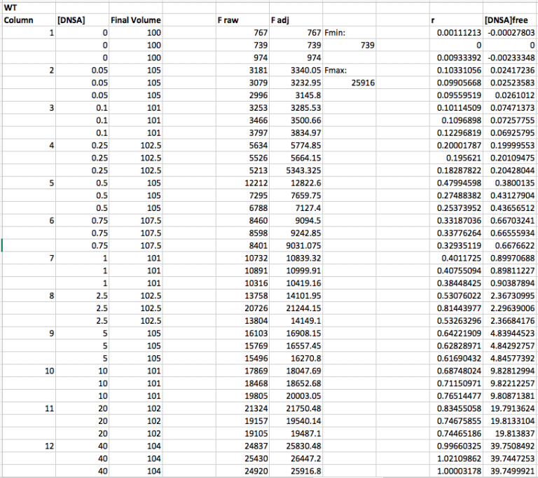 Lab 11: DATA ANALYSIS – Biochemistry 551 (Online Version) Lab Manual