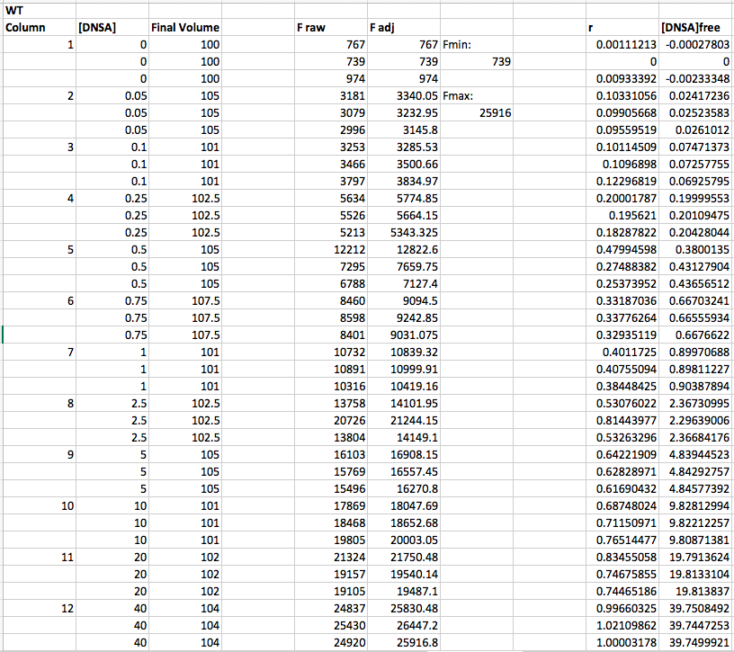 Lab 11: DATA ANALYSIS – Biochemistry 551 (Online Version) Lab Manual