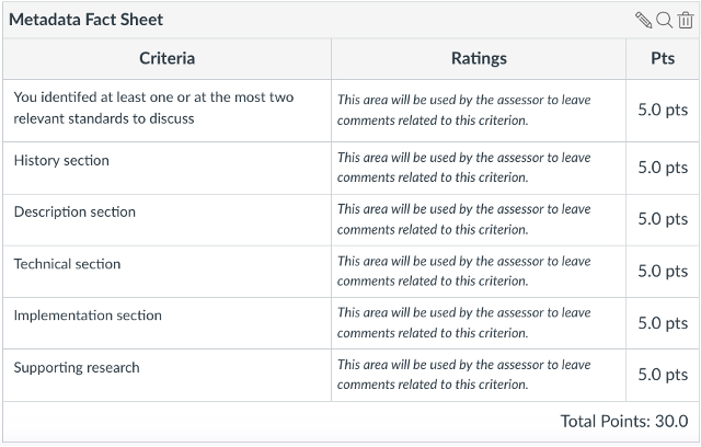 This sample rubric includes three columns: criteria (things like "history section," "supporting research" etc.), a ratings section, and a points section. In the ratings section column, all cells read "this area will be used by the assessor to leave comments related to the criterion.")