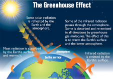 M5Q6: Chemistry of the Atmosphere – Chem 103/104 Resource Book