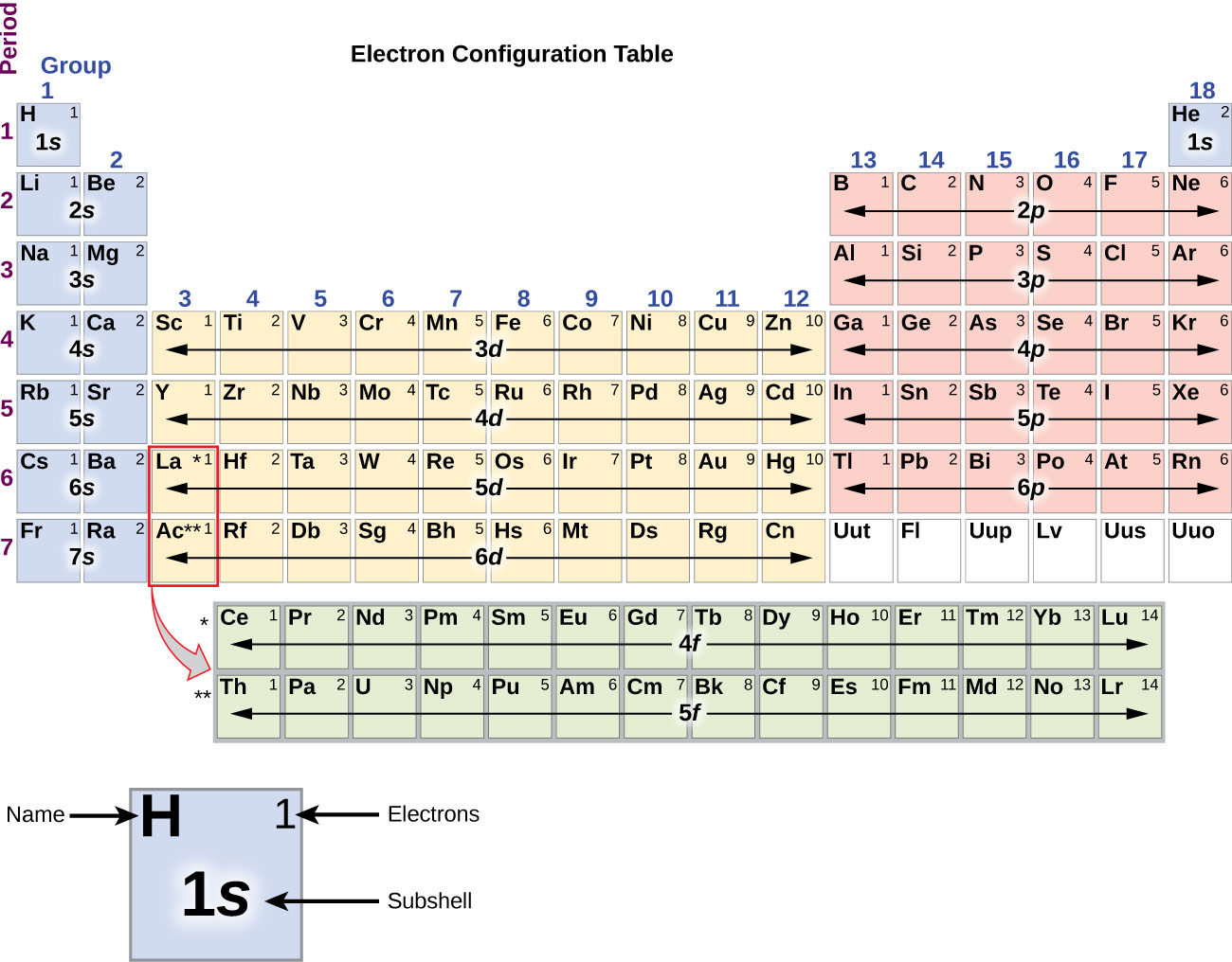 periodic table hydrogen atomic number