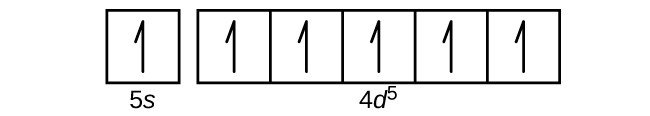 This figure includes a square followed by 5 squares all connected in a single row. The first square is labeled below as, “5 s.” The connected squares are labeled below as, “4 d superscript 5.” Each of the squares contains a single upward pointing arrow.