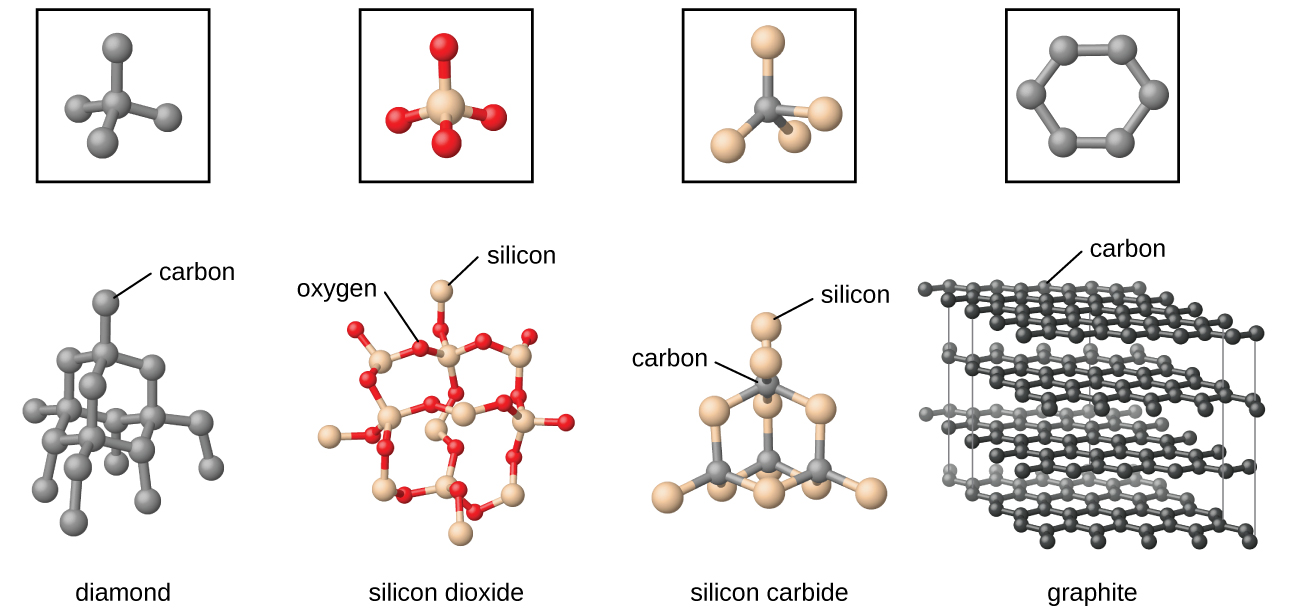 ionic solids