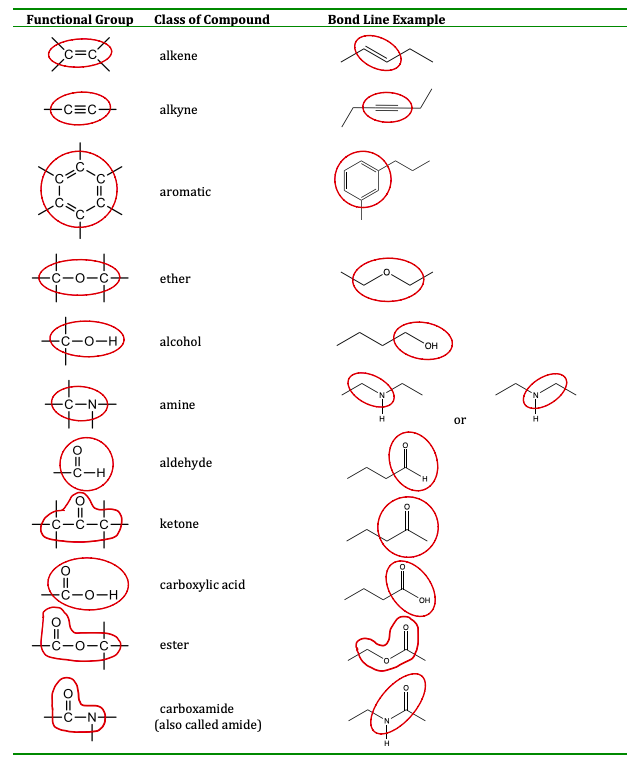 prefixes and suffixes chemistry