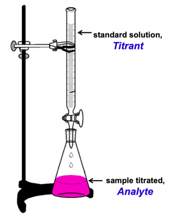 M16Q4: Titration of a Strong Acid with a Strong Base – Chem 103/104 ...