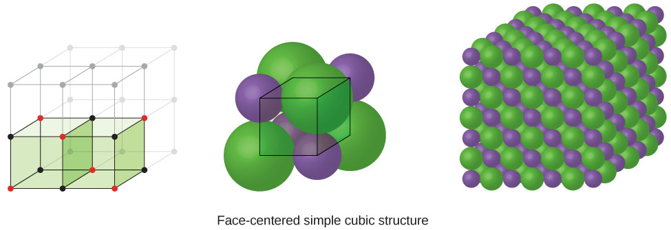 Three images are shown. The first image shows a cube with black dots at each corner and a red dot in the center. This cube is stacked with seven others that are not colored to form a larger cube. The second image is composed of eight spheres that are grouped together to form a cube with one much larger sphere in the center. The name under this image reads “Body-centered simple cubic structure.” The third image shows seven horizontal layers of alternating purple and green spheres that are slightly offset with one another and form a large cube.