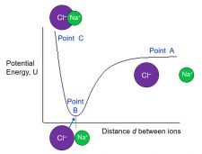 M2Q5: Monatomic Ions – Chem 103/104 Resource Book