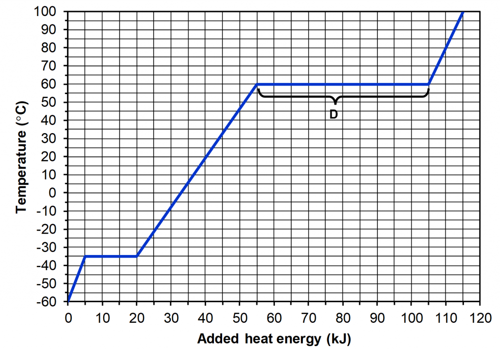M6Q6 Calorimetry continued Phase Changes and Heating Curves Chem 103/104 Resource Book