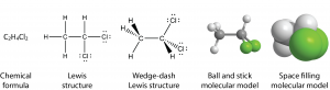 Image showing five structures of the same molecule with a label below each structure. First structure: C 2 H 4 Cl 2; labeled chemical formula. Second structure: H bond line C bond line C bond line Cl on a horizontal line; each C has a bond line and H above it; the left C has a bond line and H below it; the right C has a bond line and Cl below it; labeled Lewis structure. Third structure: two C atoms with horizontal bond line between; the left C has a bond line H below and to the left, a black, wedge-shaped bond to H up and to the left and a dashed wedge bond to H up and to the left; labeled Wedge-dash Lewis structure. Fourth structure: two gray spheres with a horizontal gray bond cylinder between; the left gray sphere has three bond cylinders, each with a white sphere (smaller than the gray one)l; one bond cylinder goes down and to the left; two bond cylinders go up and to the left, one in front of the other; on the right gray sphere one bond cylinder goes up and to the right to a white sphere; two bond cylinders, one in front of the other go down and to the right each to a green sphere larger than teh gray spheres; labeled Ball and stick molecular model. Fifth structure: similar to the fourth structure except that the spheres are all about 4 times larger and overlap with each other.