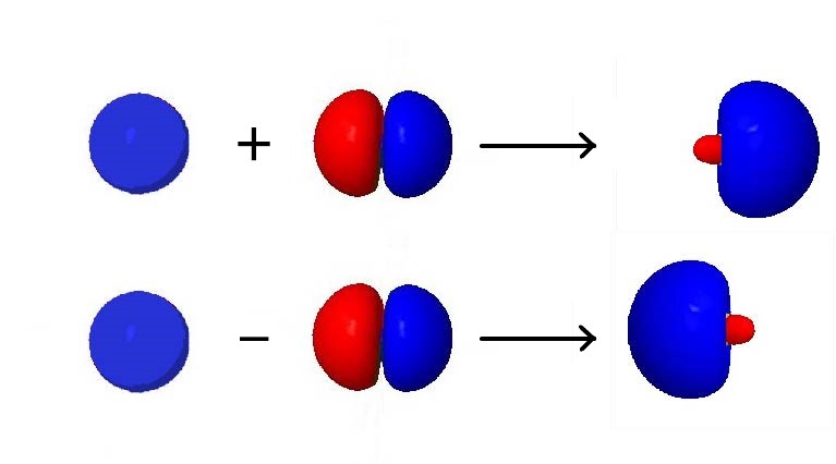 D10 5 Types Of Hybrid Orbitals Chemistry 109 Fall 21