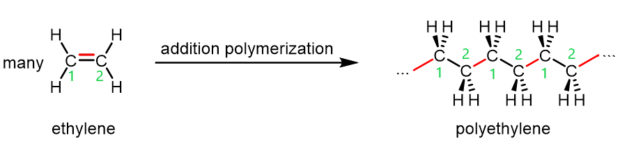 addition polymerization
