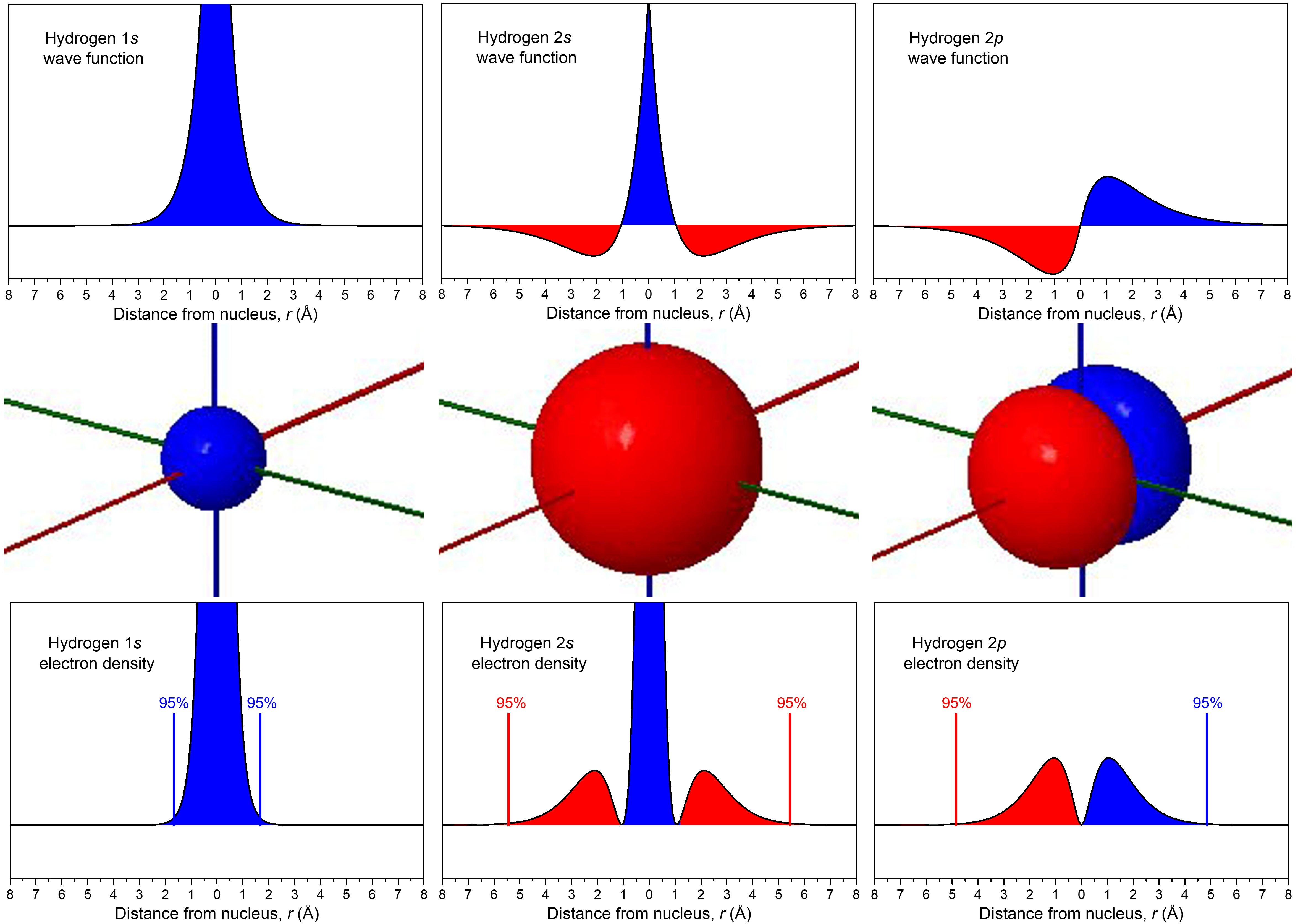 hydrogen orbital wavefunction