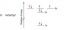 D4.3 Periodic Variation in Ionization Energies – Chemistry 109 Fall 2021