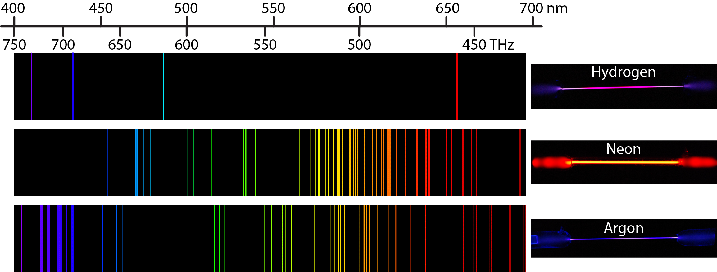 atomic spectra of neon