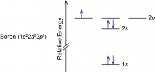 D3.3 Orbital Energy Level Diagrams – Chemistry 109 Fall 2021