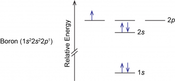 D3.3 Orbital Energy Level Diagrams – Chemistry 109 Fall 2021