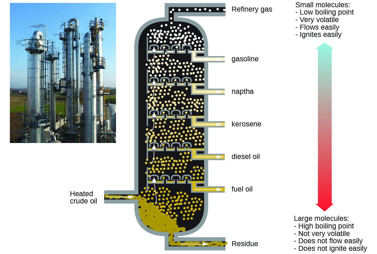 Illustrated Glossary of Organic Chemistry - Petroleum (oil; crude oil)