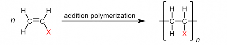 D15.4 Examples of Addition Polymers – Chemistry 109 Fall 2021