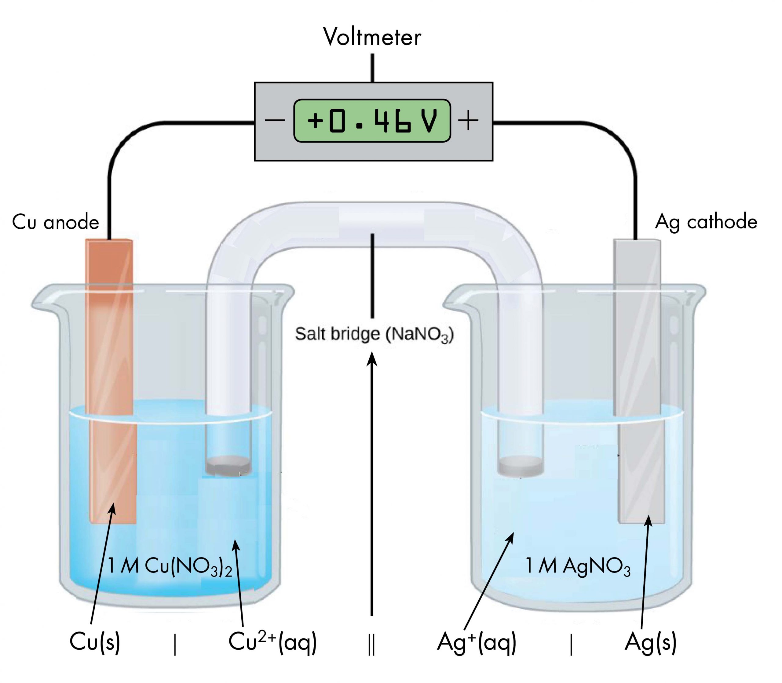 Day 39: Voltaic Cells, Half-Cell Potentials – Chemistry 109 Fall 2021