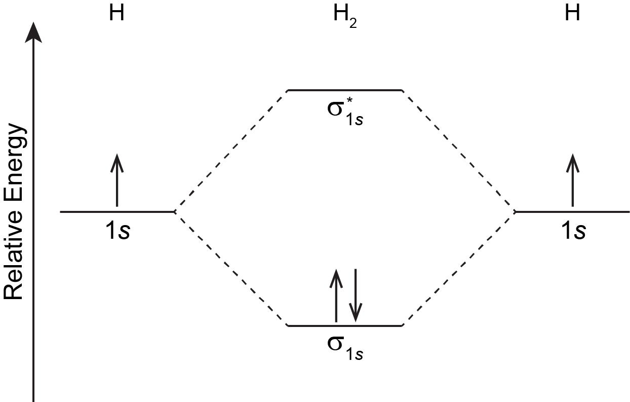 electron energy level diagram