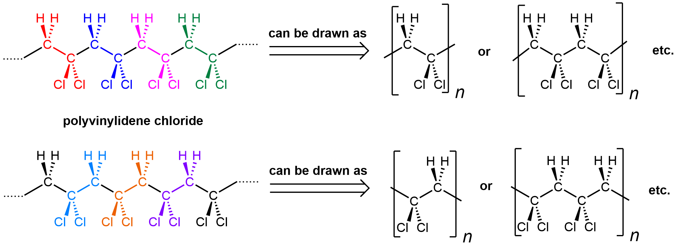 polymers examples