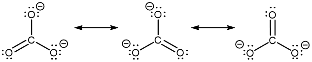 Three Lewis structures are shown with double headed arrows in between. The left structure depicts a carbon atom bonded to three oxygen atoms. It is single bonded to two of these oxygen atoms, each of which has three lone pairs of electrons and formal charge of -1, and double bonded to the third, which has two lone pairs of electrons. The double bond is located between the lower left oxygen atom and the carbon atom. The central and right structures are the same as the first, but the position of the double bonded oxygen has moved to the lower right oxygen in the central structure and to the top oxygen in the right structure.