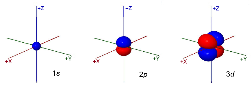 Atomic Orbitals And Quantum Numbers Chemistry LibreTexts, 45% OFF