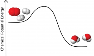 reaction diagram for 2H2 + O2