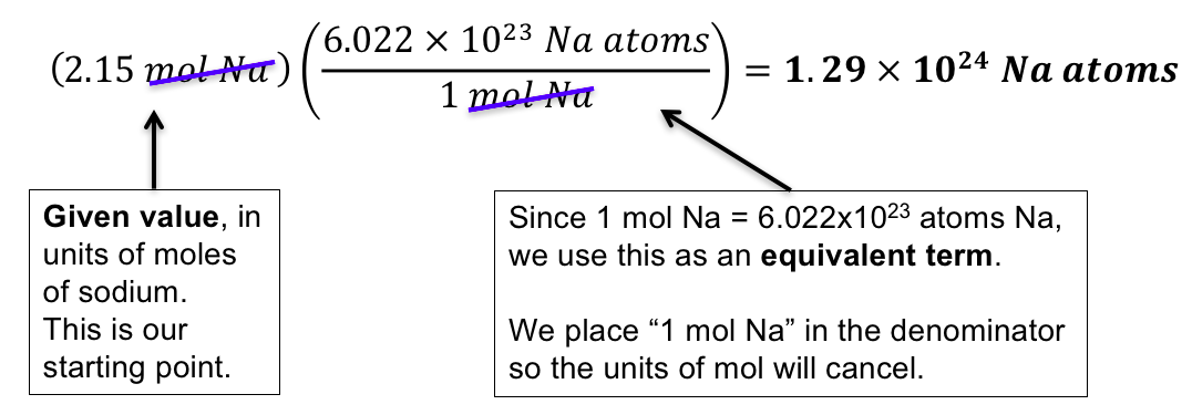 molar mass from the periodic table