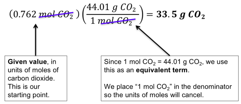 carbon molar mass 12