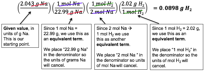 stoichiometric calculation of sodium in water