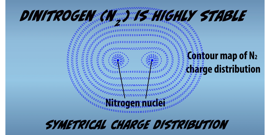 Charge contour diagram of N2