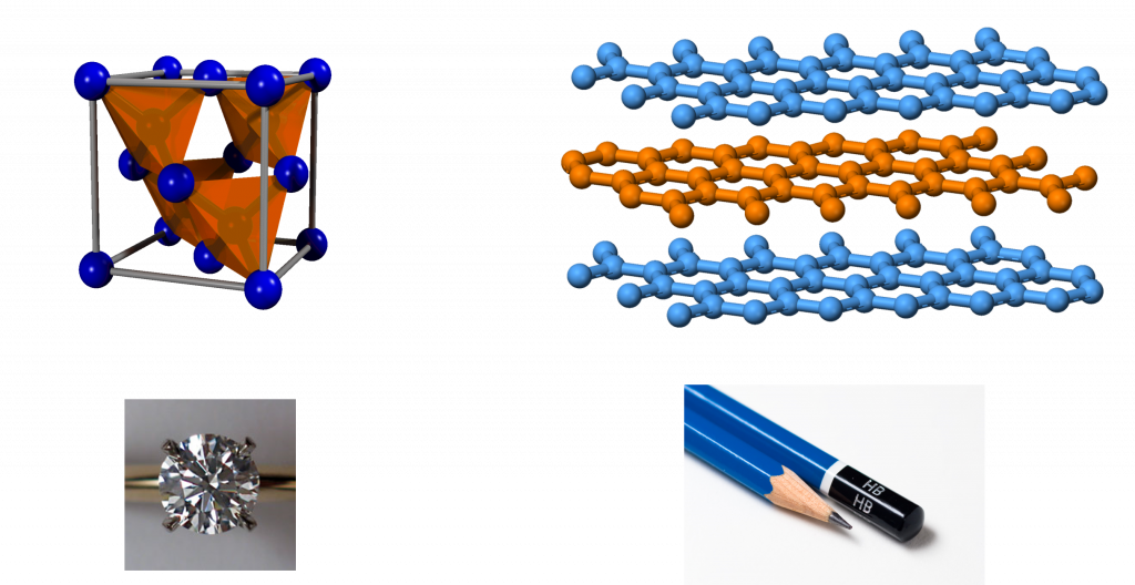 D26.1 Kinetic Metastability – Chem 109 Fall 2022