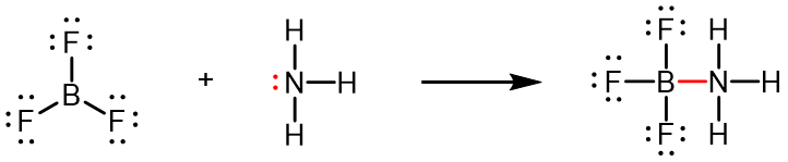 A reaction is shown with three Lewis diagrams. The left diagram shows a boron atom single bonded to three fluorine atoms, each with three lone pairs of electrons. There is a plus sign. The next structure shows a nitrogen atom with one lone pair of electrons single bonded to three hydrogen atoms. A right-facing arrow leads to the final Lewis structure that shows a boron atom single bonded to a nitrogen atom and single bonded to three fluorine atoms, each with three lone pairs of electrons. The nitrogen atom is also single bonded to three hydrogen atoms. The lone pair on the nitrogen atom and the bond between the boron atom and the nitrogen atom is colored red.