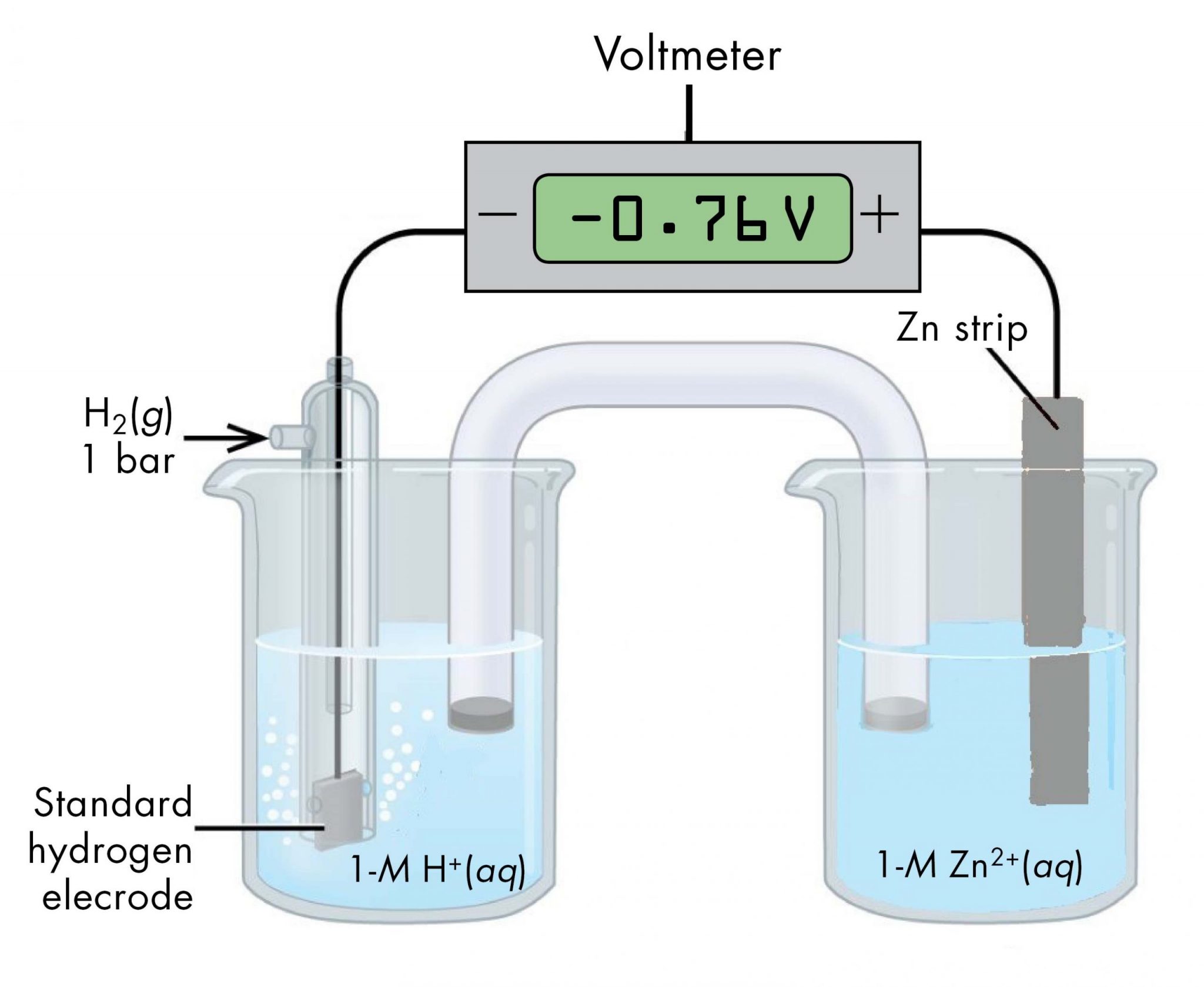 D41.1 Standard Half-Cell Potentials – Chem 109 Fall 2022