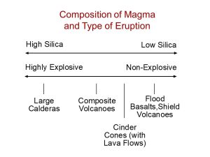 Diagram relating composition of magma, type of eruption, and type of volcano